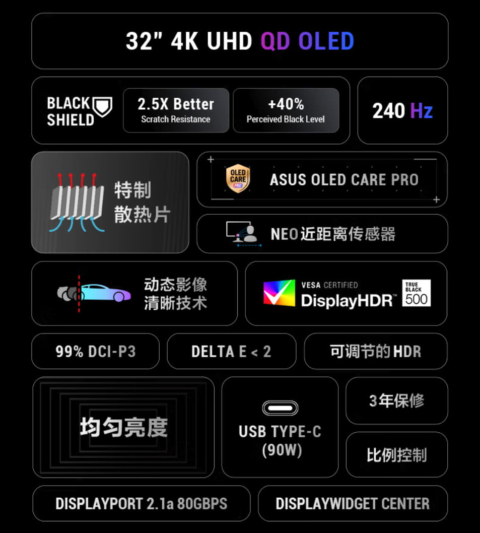 ROG新款OLED电竞显示器上架：4K240Hz/FHD480Hz双模满血升级